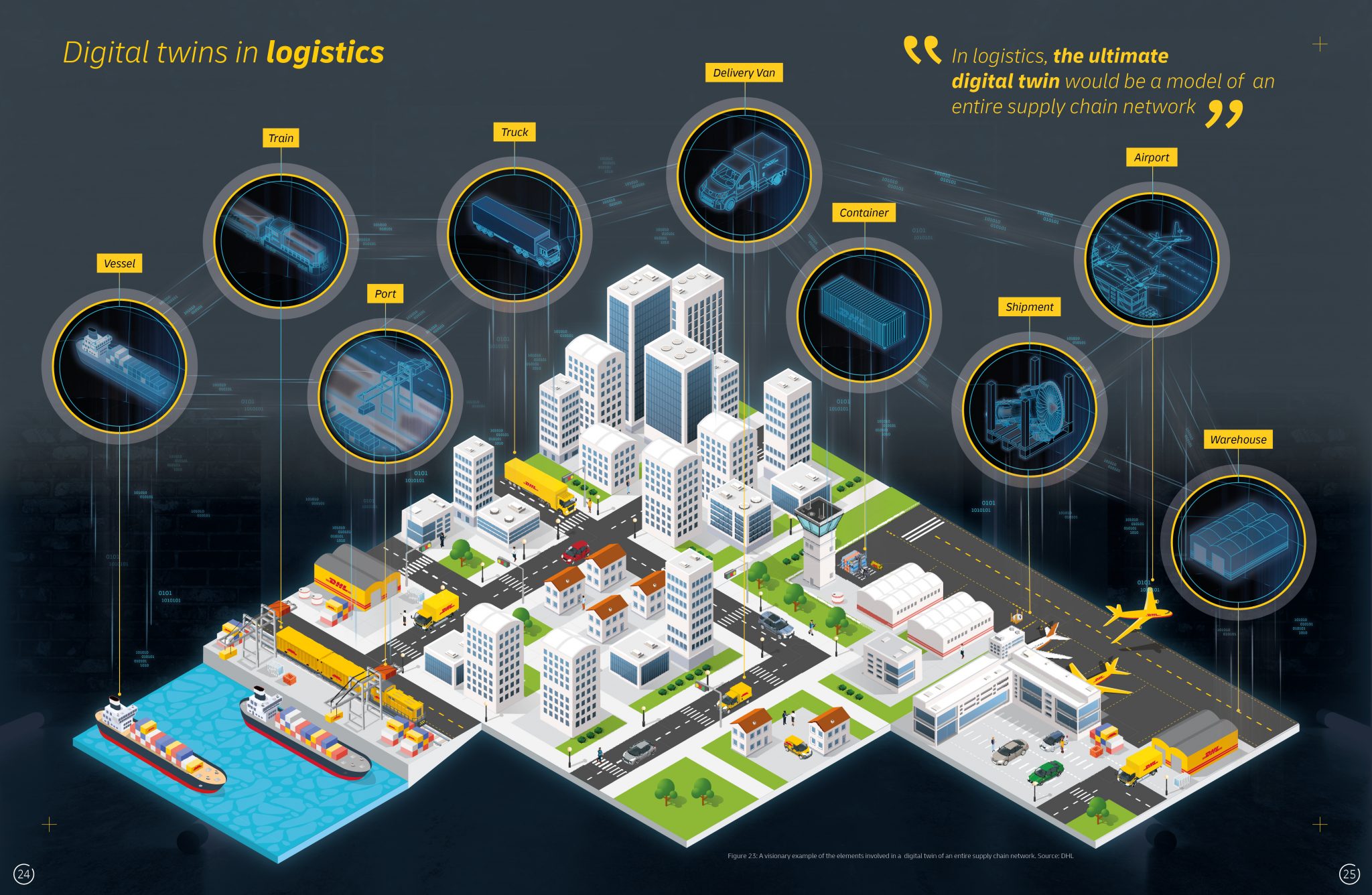 DHL Trend Report Highlights ‘Digital Twins’ Concept
