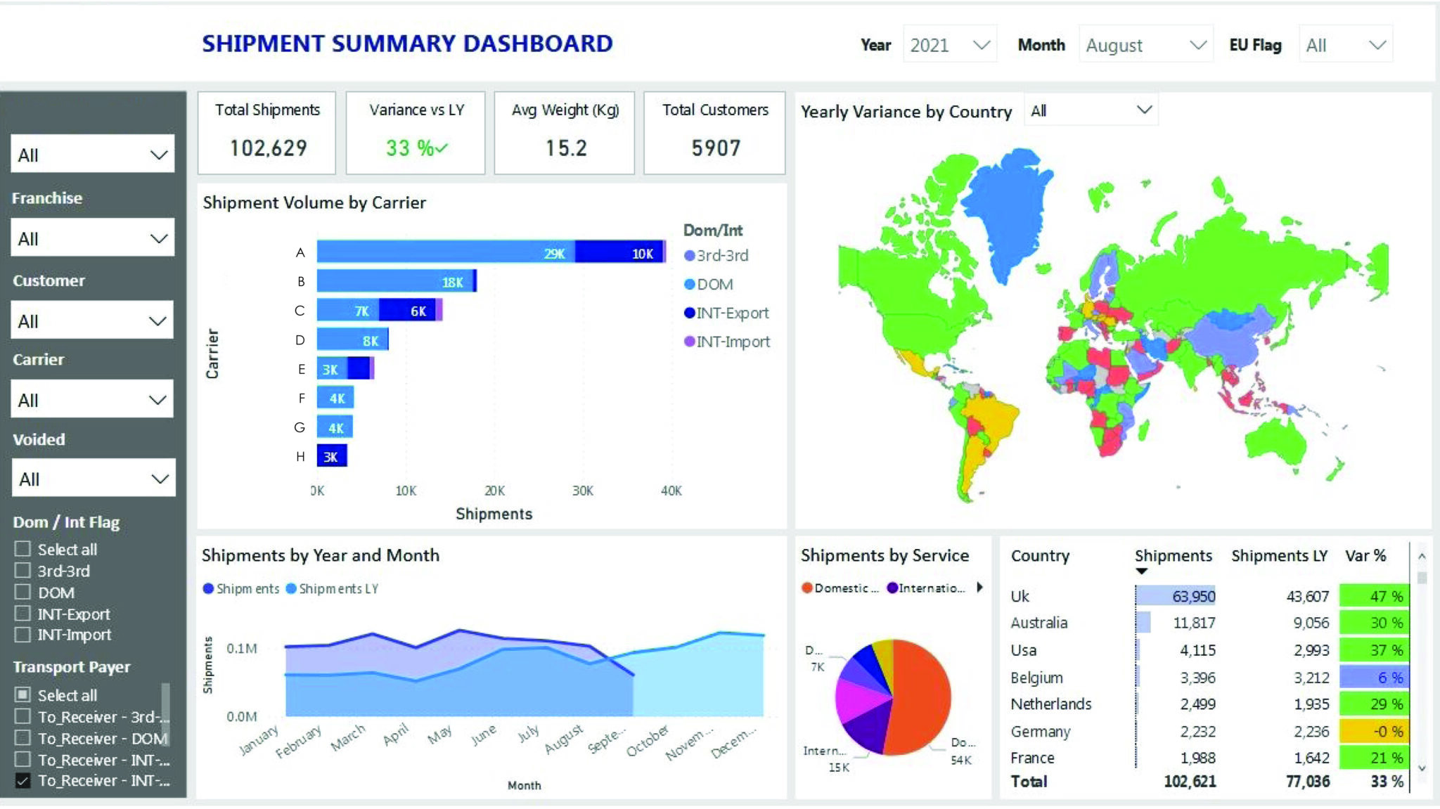 The Information Factory launches Business Intelligence as a Service