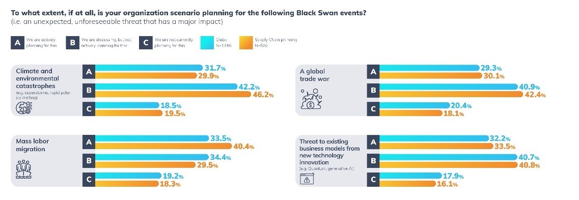 Planning for Supply Chain Threats