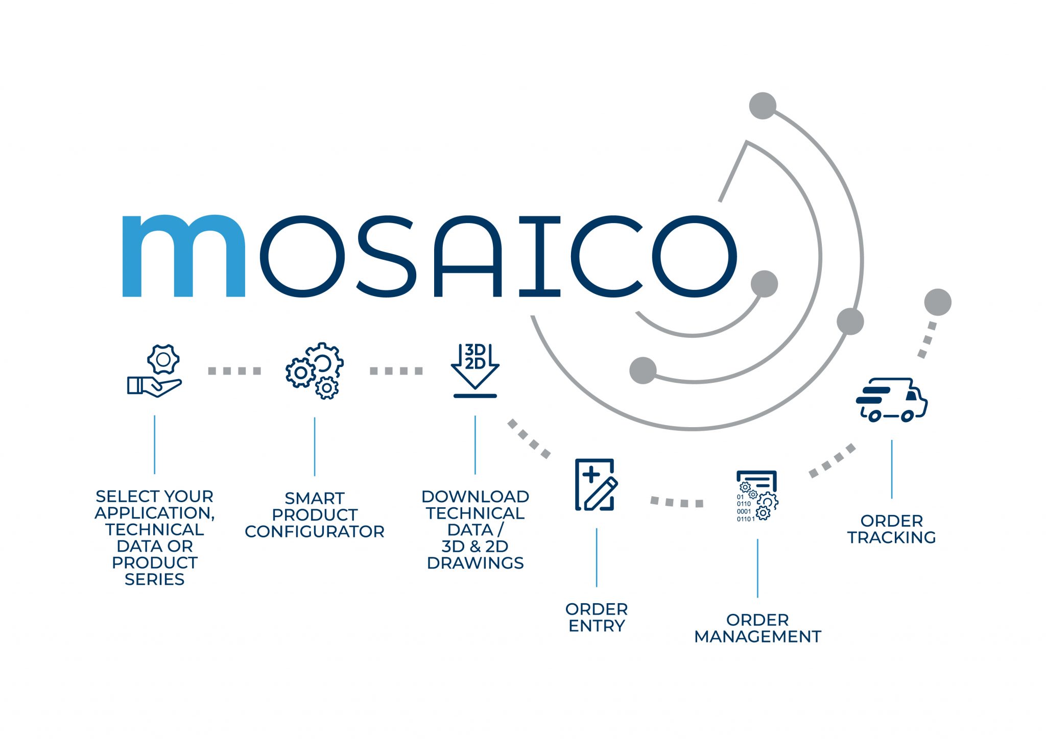 Bonfiglioli’s Mosaico Platform Renewed with New Features