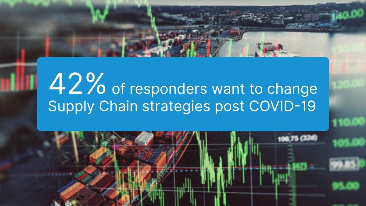 Freight Professionals “Want to Change Supply Chain Strategies Post-Covid” Says Survey