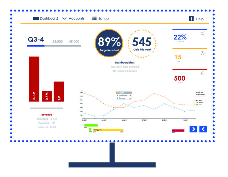 Business Intelligence System Benefits Large and Small Logistics Providers