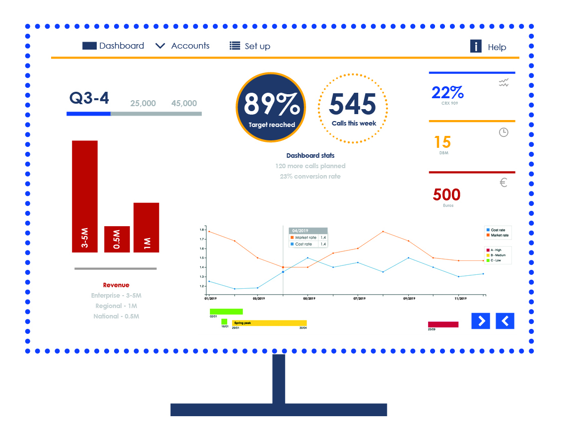 Business Intelligence System Benefits Large and Small Logistics Providers
