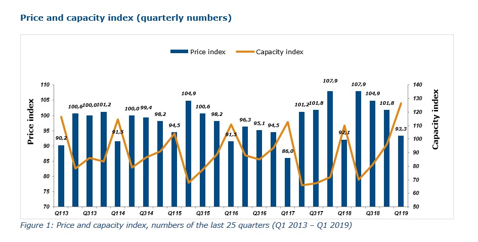 Economic Headwinds Starting to Bite in Europe, Says TMM