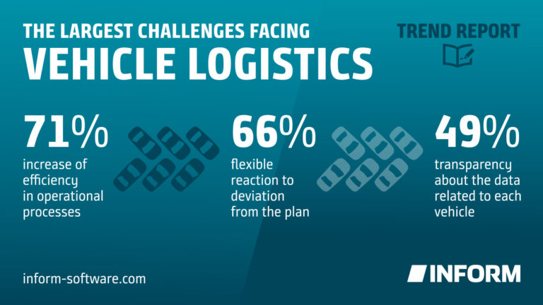 Key IT Advances Shaping Vehicle Logistics