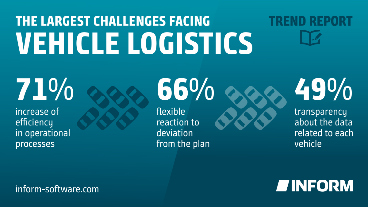 Key IT Advances Shaping Vehicle Logistics