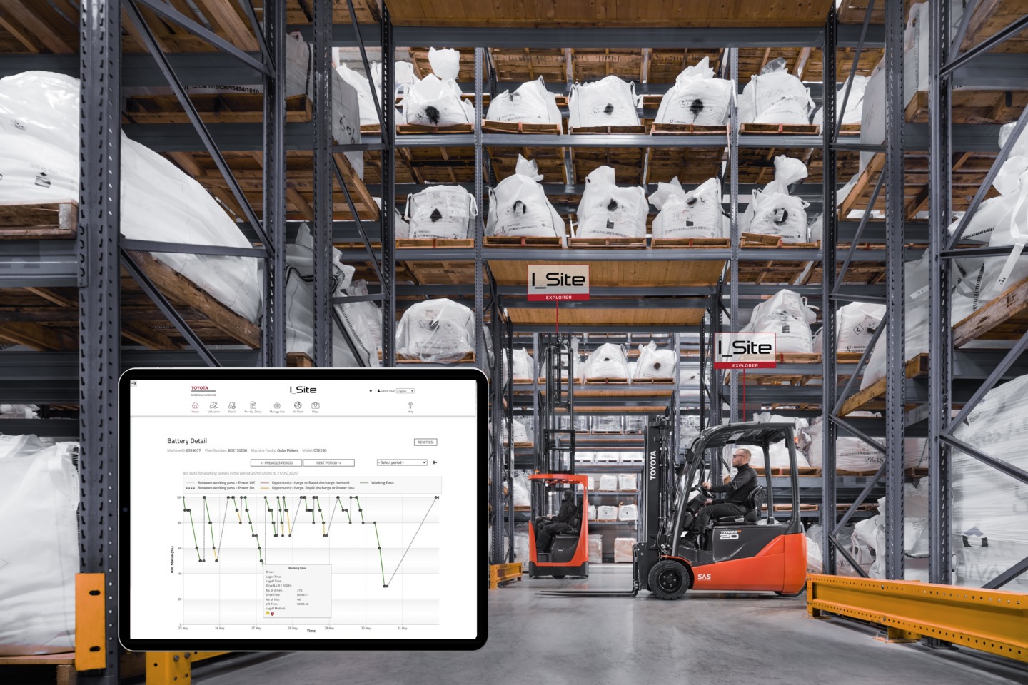 Forklift Telematics Data – Vital Statistics