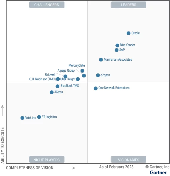 Manhattan Associates Named a Gartner Magic Quadrant Leader