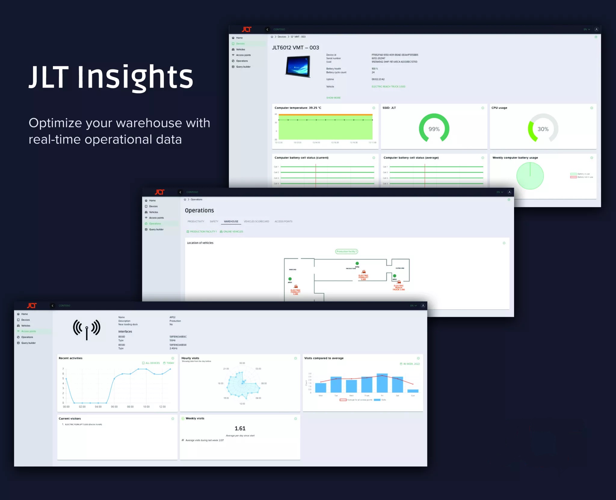 JLT unveils innovative software dashboard