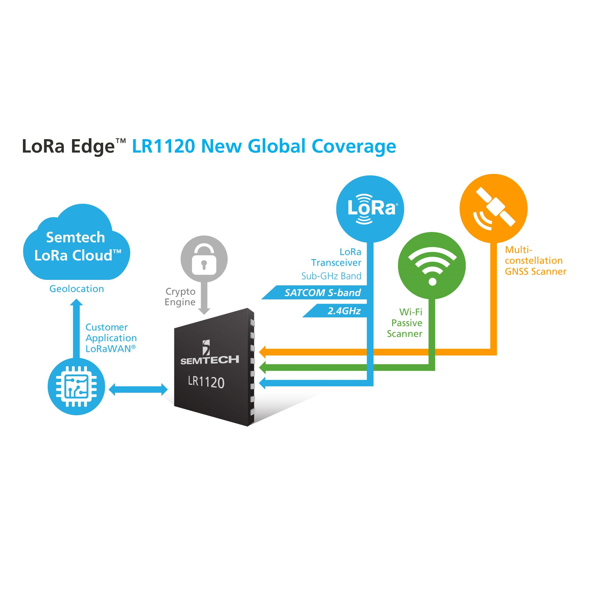 Semtech platform extended to support worldwide tracking