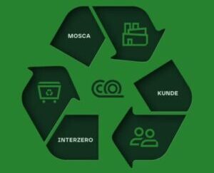 Effective Recycling of PET and PP Strapping